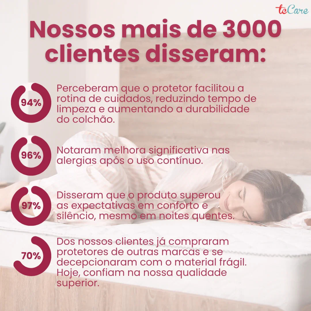 TC CARE – PROTECTOR®