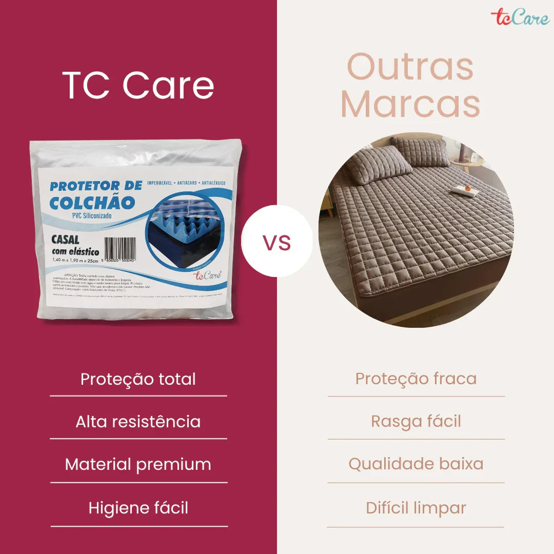 TC CARE – PROTECTOR®